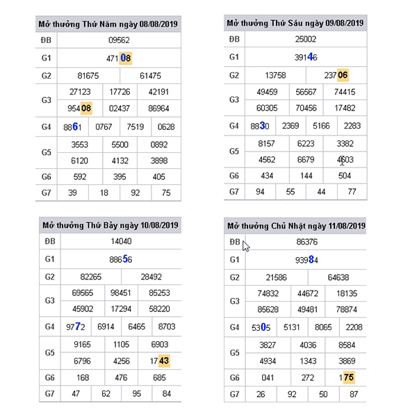 các bước cầu lô chạy ổn định